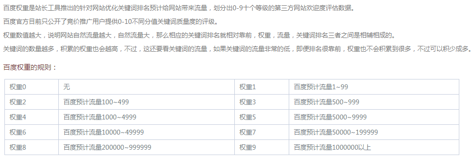 110849zdqsjzc76913dduf - 田柯：SEO技巧：如何提高网站权重？（深度好文）